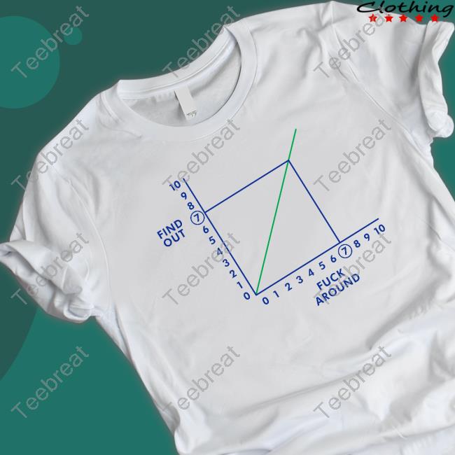 Fafo Fuck Around Find Out Hoodie